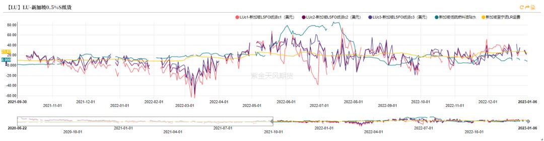 沥青周期性和季节性,沥青最佳开盘时间