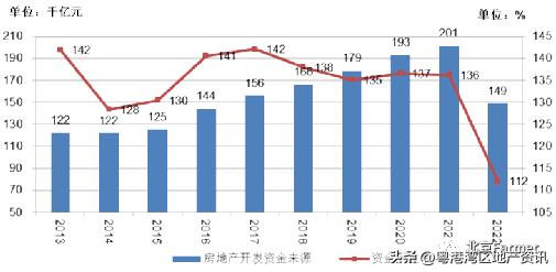 房地产公司对优化营商环境的建议,对房地产公司的建议和意见怎么写