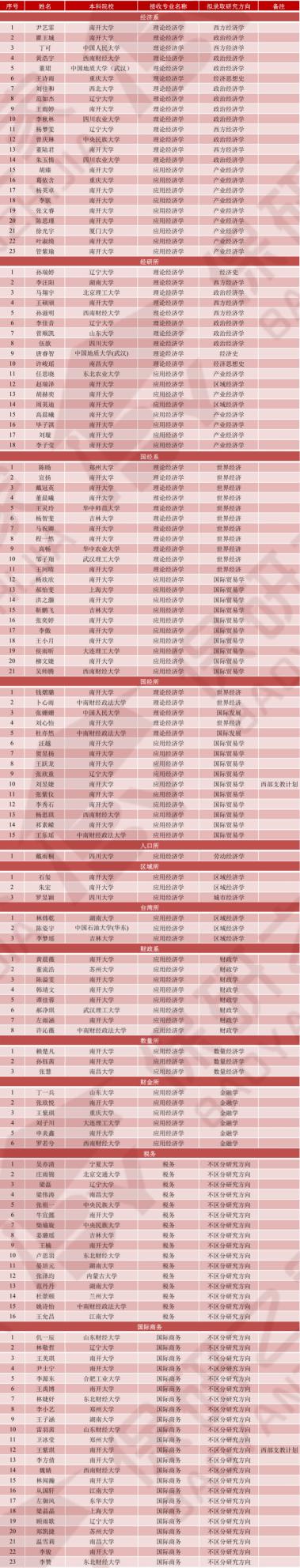 南开经院,南开商学院优营