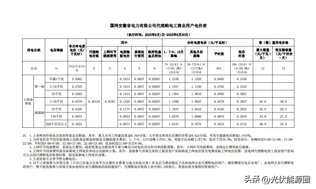 电力公司代理购电价格表解读,电网企业代理购电电价查询