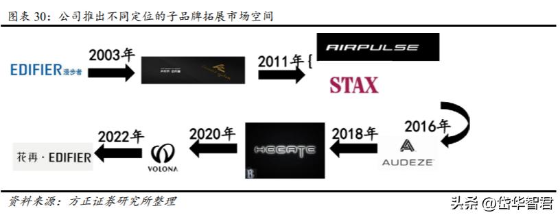 漫步者音响ai,漫步者音频产品