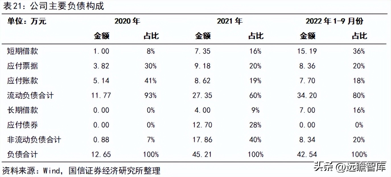 旭升集团的新能源,旭升扩大产能
