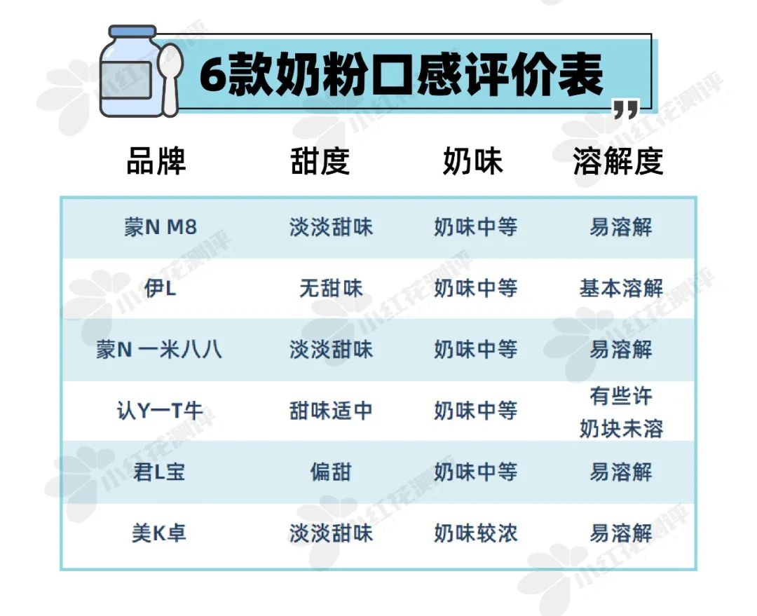 评价比较高的儿童奶粉,便宜又好的奶粉评测