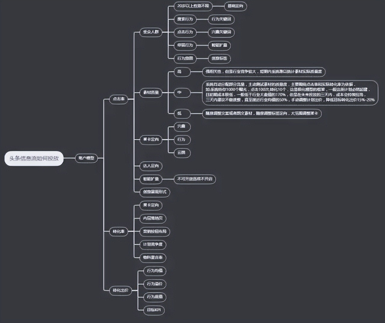 如何在今日头条上投放信息流广告,信息流广告怎么评估广告投放效果