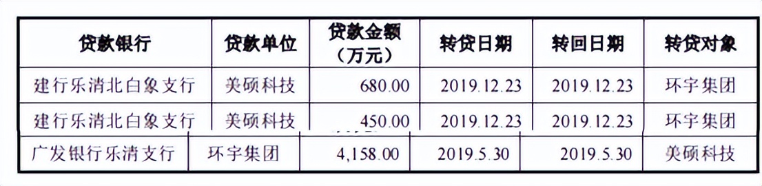 美硕电气口碑,美硕电气过会