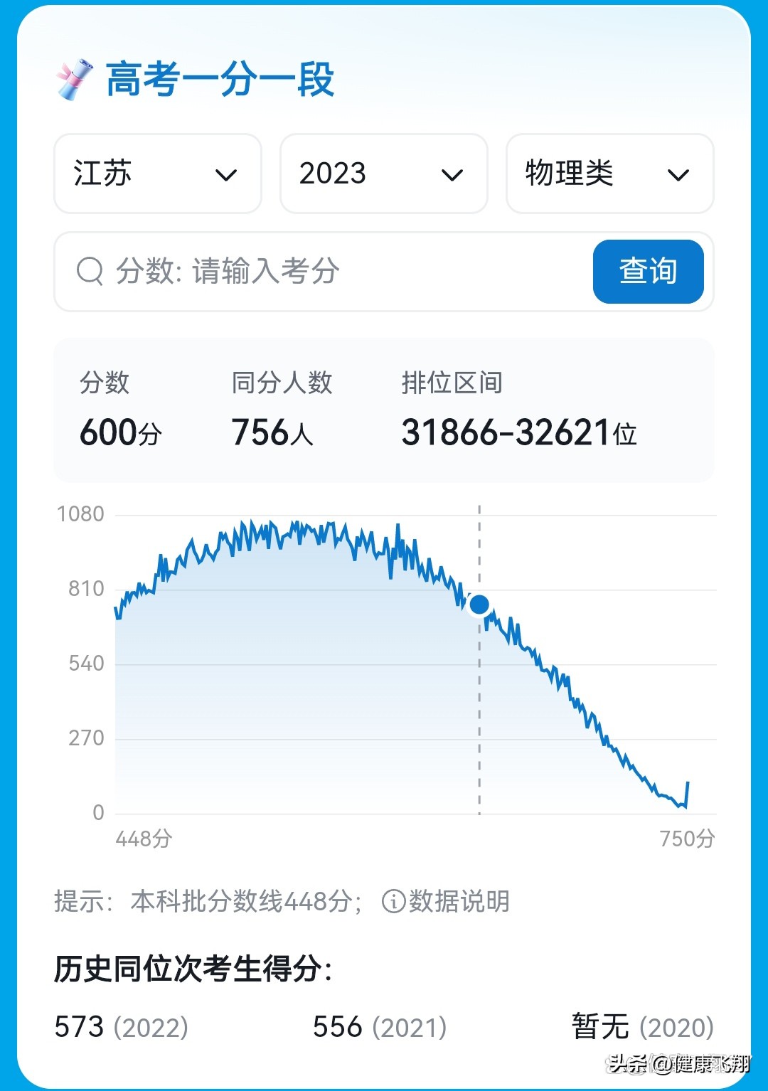 江苏2019省考分数线,江苏省2023年省考各分数段