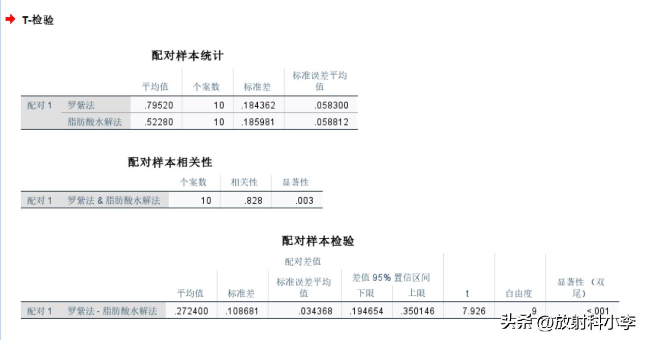 spss配对t检验怎么操作,t检验spss检测什么