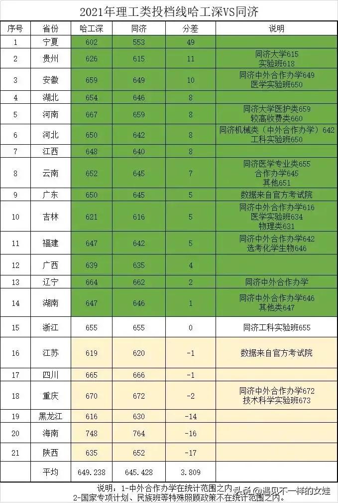 哈工大与哈工大深圳,哈工大和深圳哈工大有什么关系