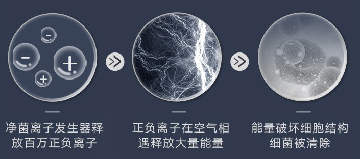 格力冷风循环扇,格力空气冷循环扇测评