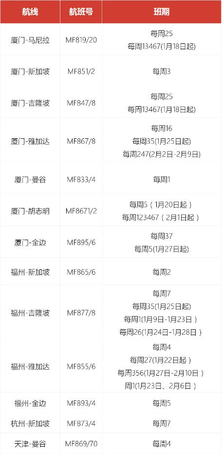 多条国际航线陆续开通和恢复,最新多条国际航线陆续开通和恢复