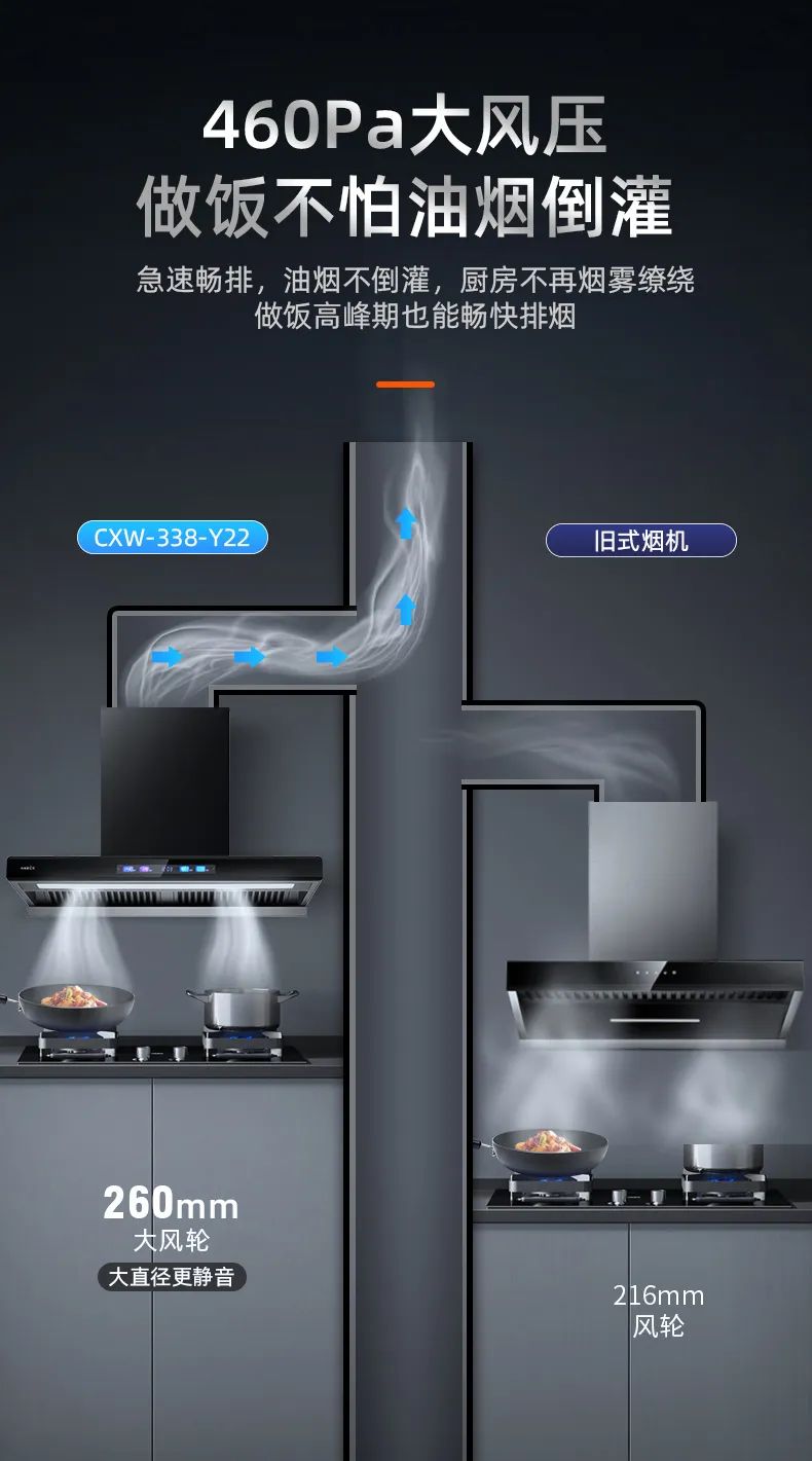 油烟机吸力大不代表排烟效果好,油烟机吸力大以什么为标准