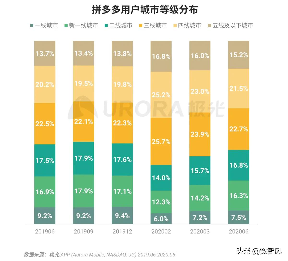 如何看待拼多多的正规性,关于拼多多乱象问题