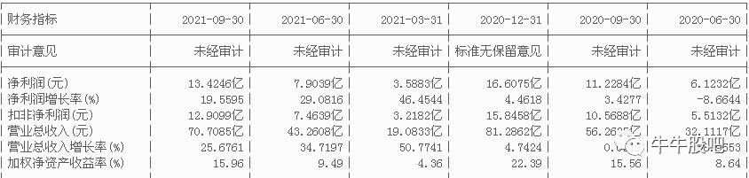 吸油机龙头老板电器（002508），抢占洗碗机市场