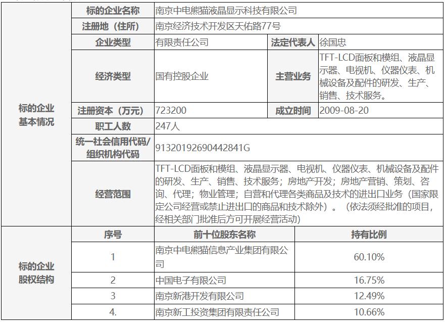 南京中电熊猫破产,南京中电熊猫目标价
