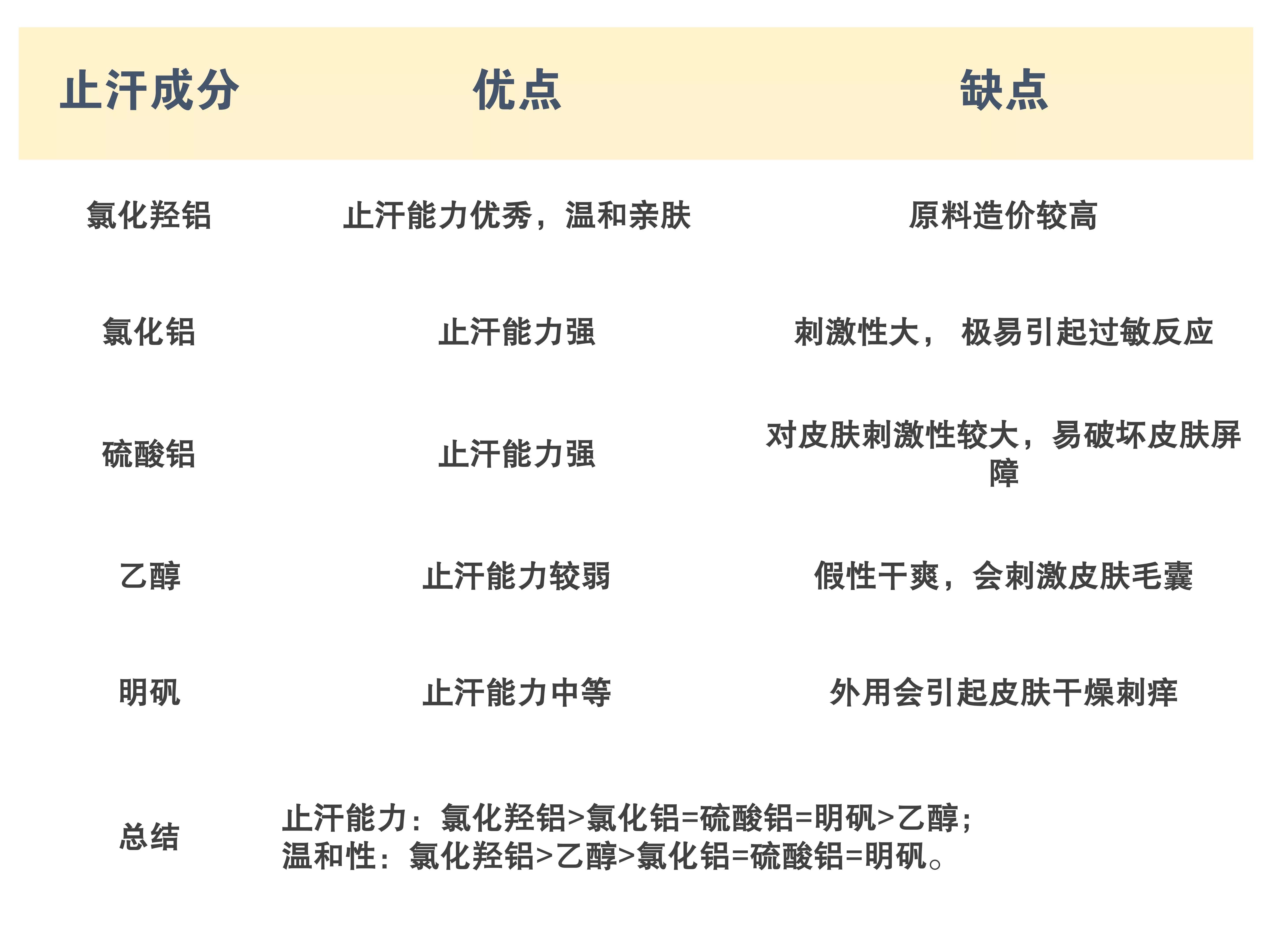 狐臭止汗露推荐男生专用第一名,遗传狐臭亲测12款热门止汗露