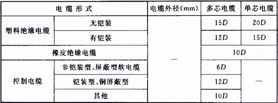 最新版建筑电气工程质量验收规范,施工质量验收规范word版如何下载