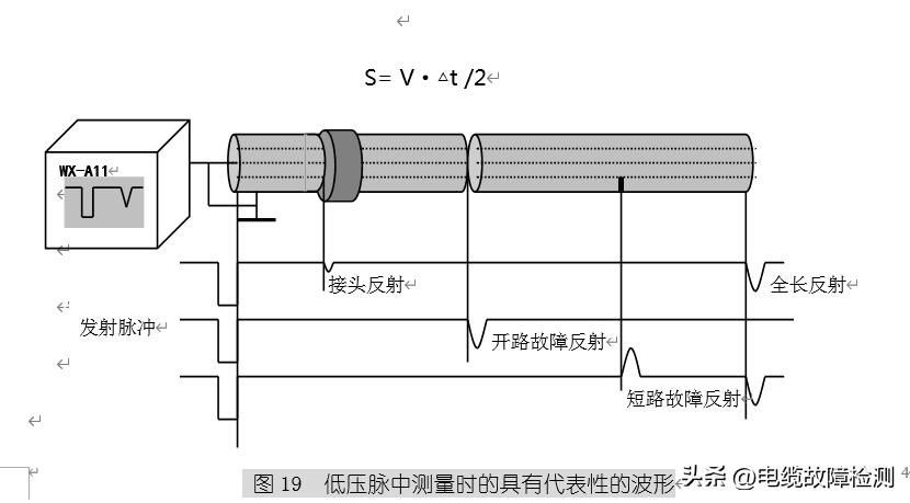 电缆故障测试仪现场测试,电缆故障测试仪的技术原理