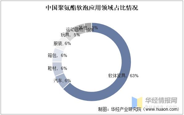 聚氨酯行业发展前景,聚氨酯胶行业发展