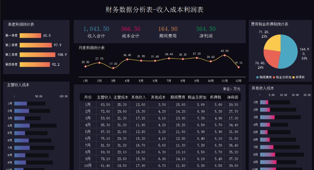 报表公式大全及表格,做报表函数公式大全