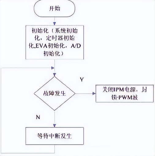 pwm入门基础知识大全,pwm技术讲解