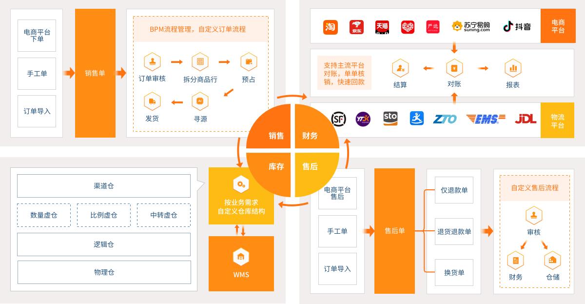 副业赚钱项目开发,12个年入10w的副业赚钱项目