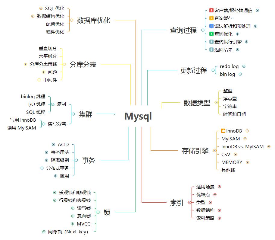 hellogithub最受欢迎的开源项目,程序员github上线