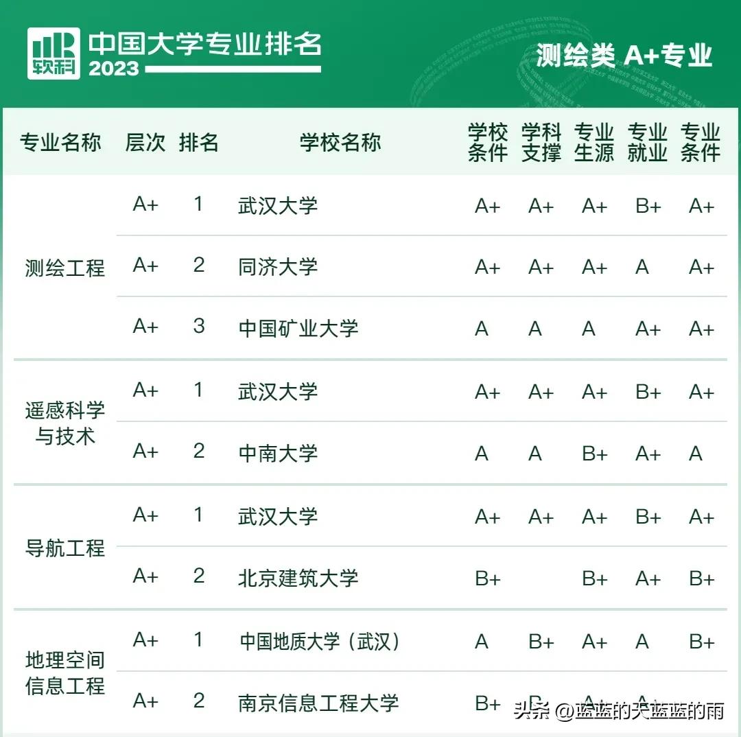 2023中国大学专业排行榜前十名,2021中国所有专业大学排行榜