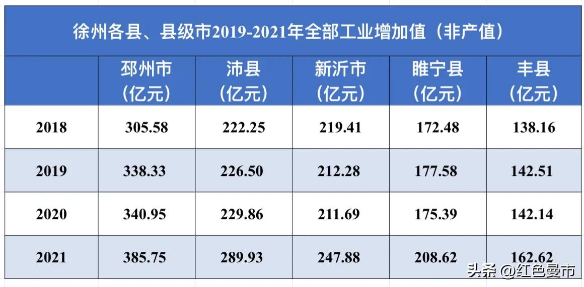 邳州新沂哪个发展得好,邳州新沂对比沛县丰县