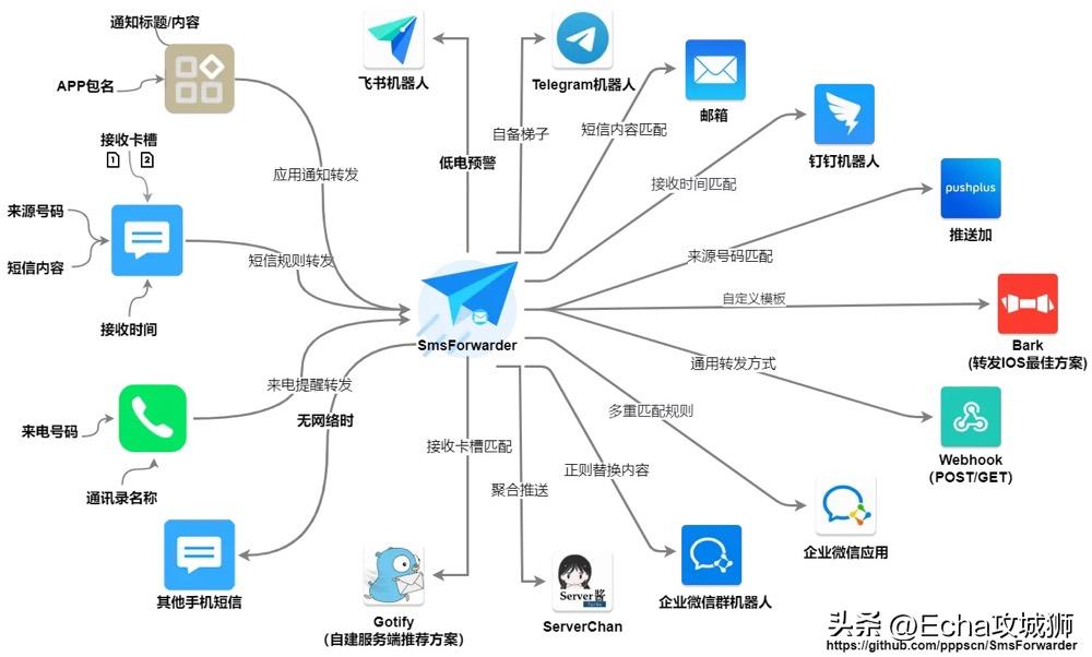 10个优秀的开源项目,各类值得收藏的开源项目推荐介绍