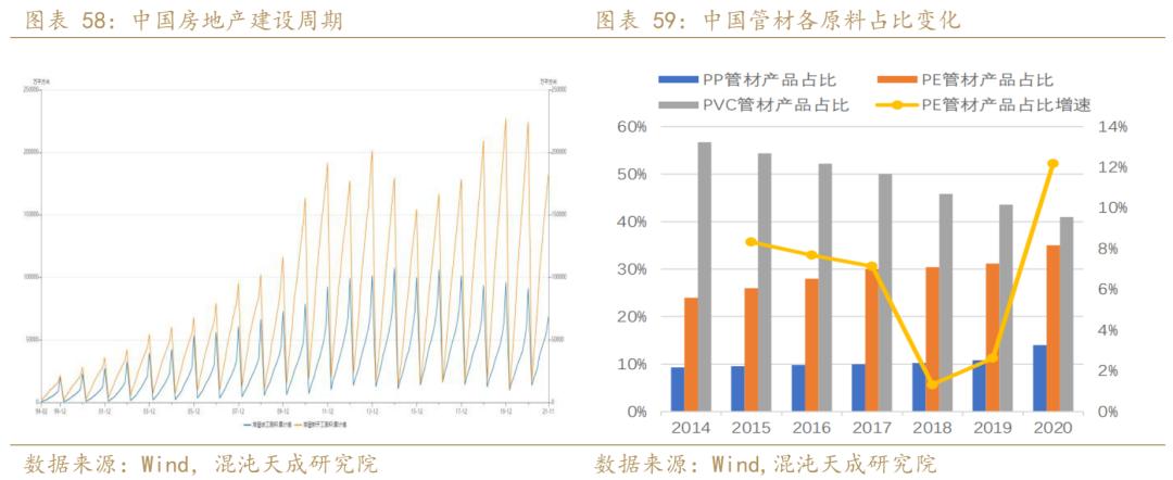 聚烯烃发展趋势,年报聚烯烃负重前行剩者为王