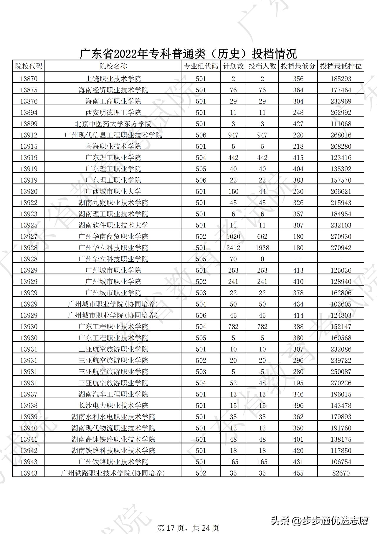 广东最好的十大专科学校排名榜,选对学校和专业