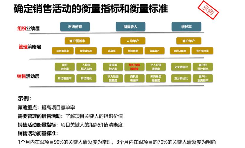 创业型企业营销方案策划,以实例分析企业如何构建营销规划