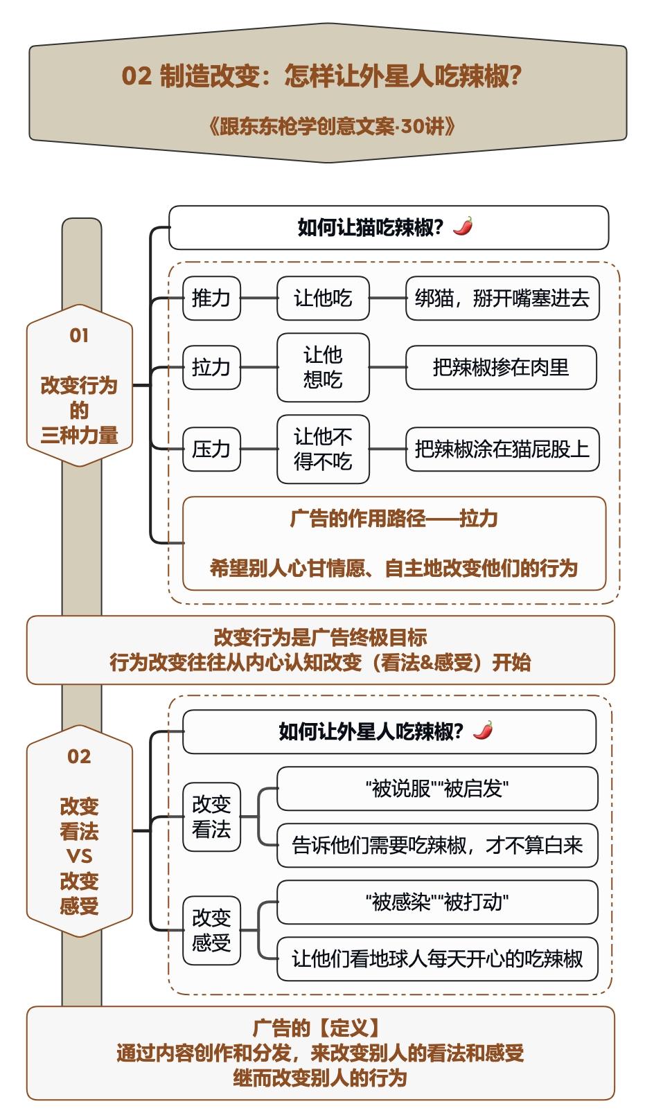 美食创意广告100条,100个创意广告图片
