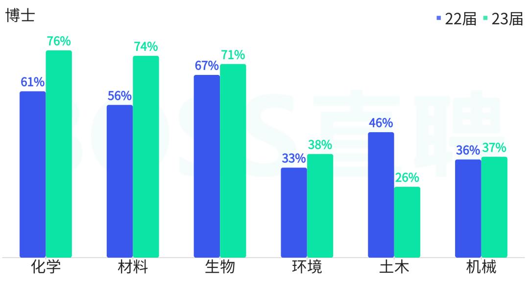 生化环材未来走势,生化环材未来的出路在哪里