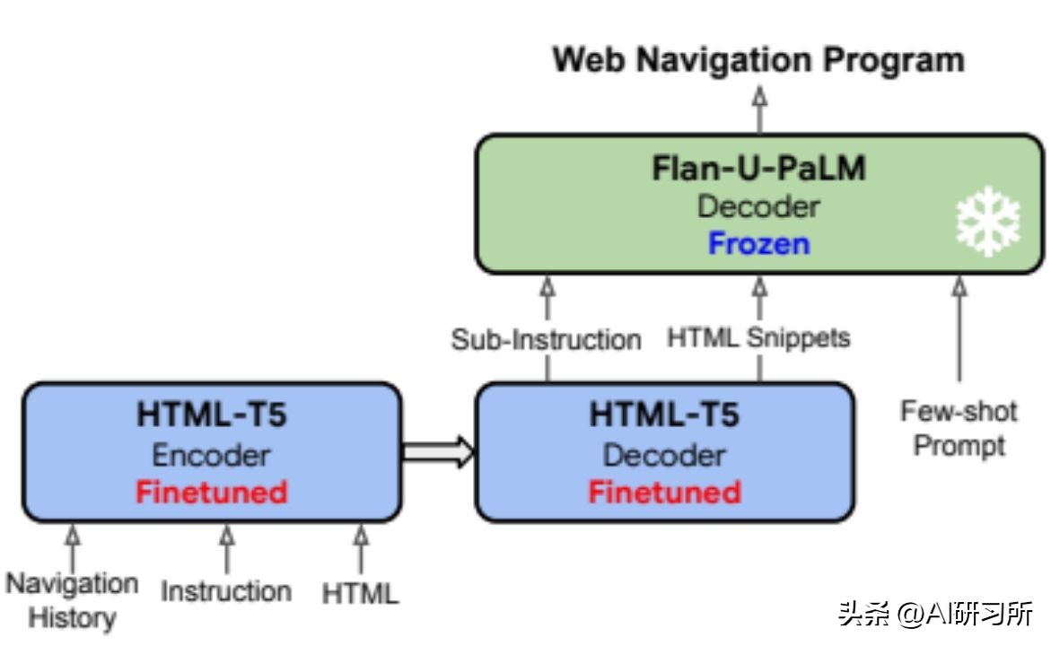 webagent是什么软件,agent代理程序
