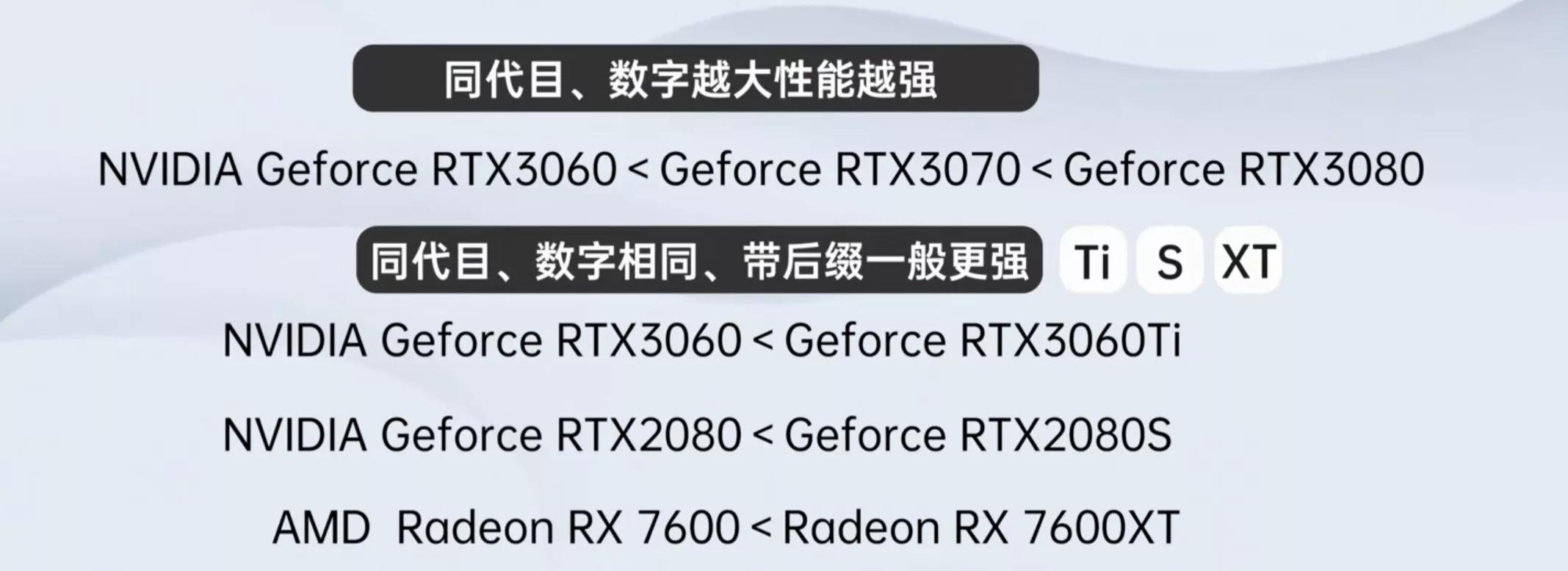 电脑diy装机显卡篇,电脑显卡系统安装教程