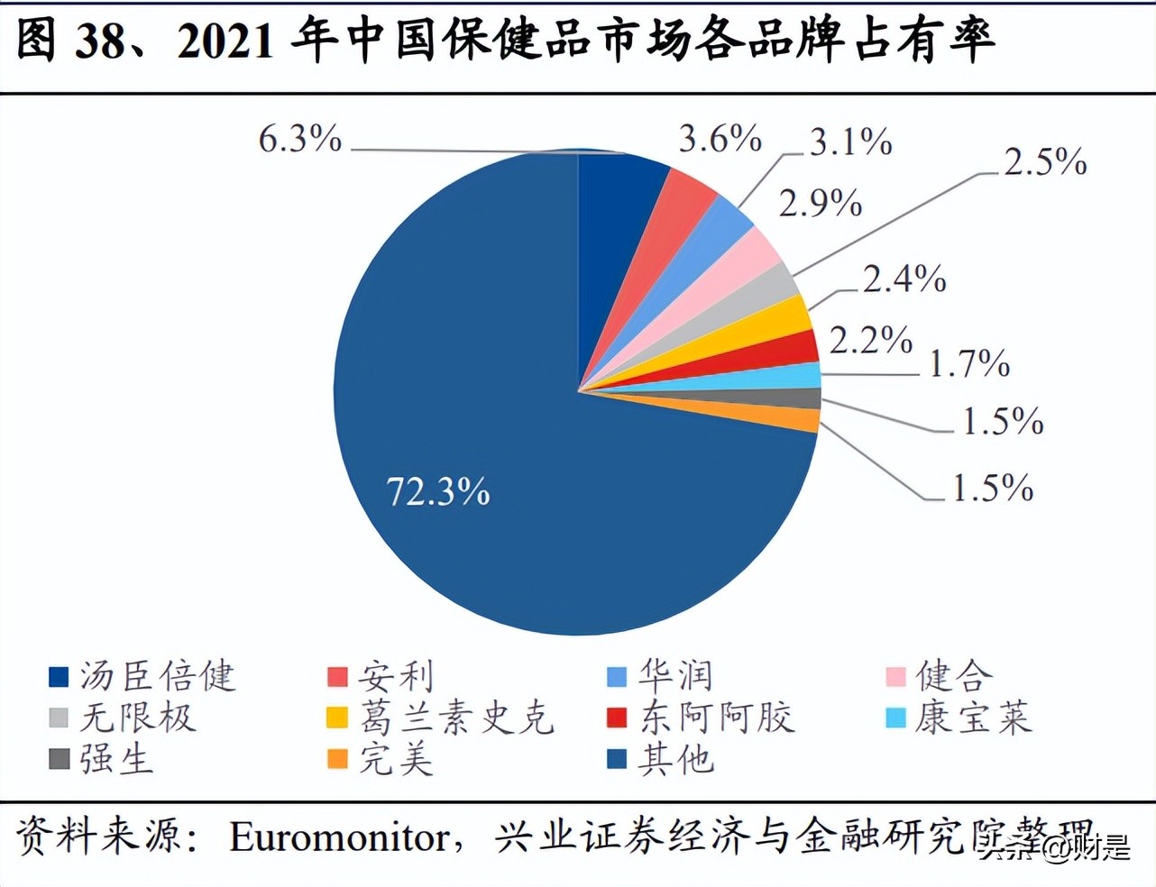 仙乐健康科技最新信息,仙乐健康新材料