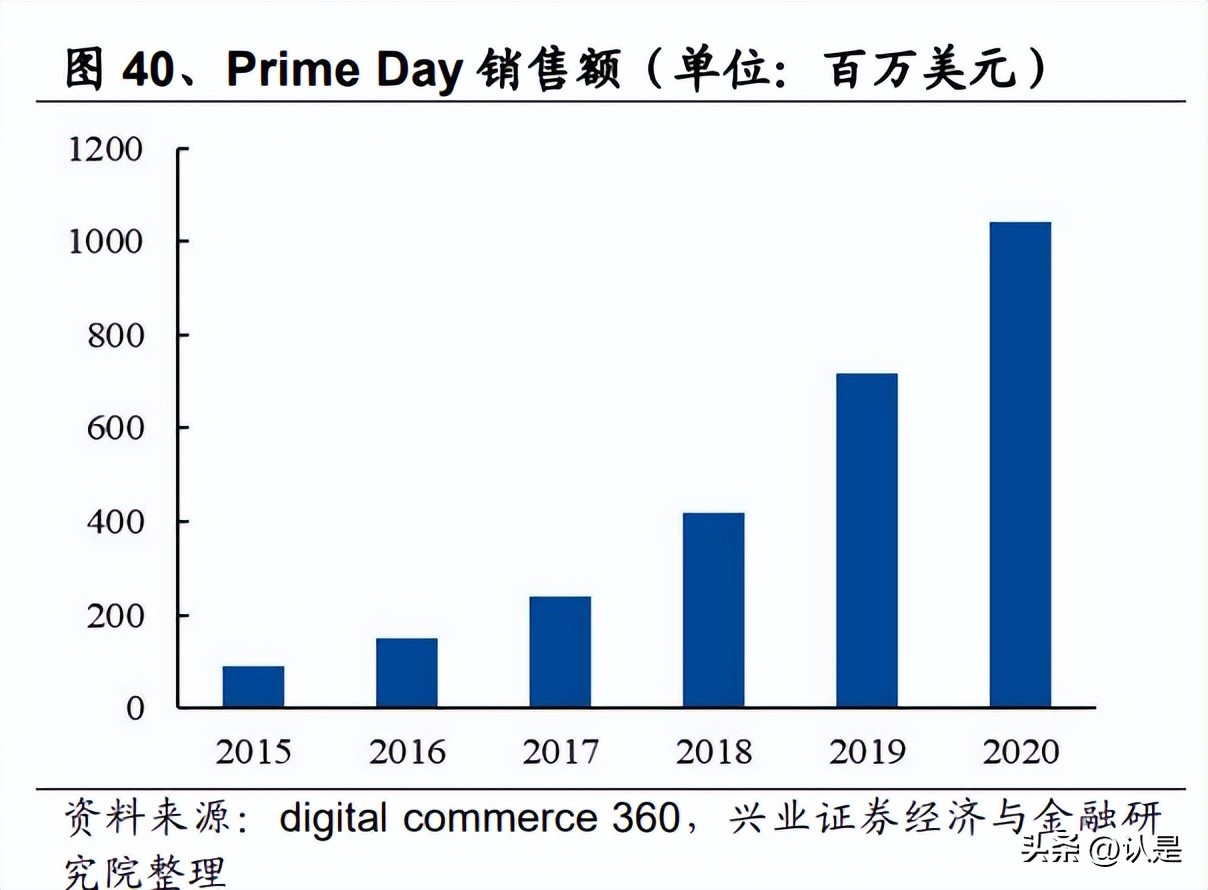顺丰控股公司战略分析,顺丰控股专项报告