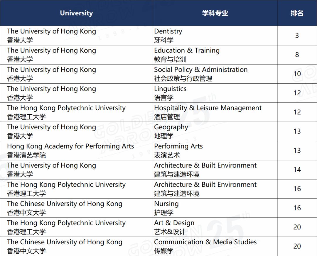 qs世界大学学科排名完整榜单出炉,qs世界大学学科排名出炉全榜