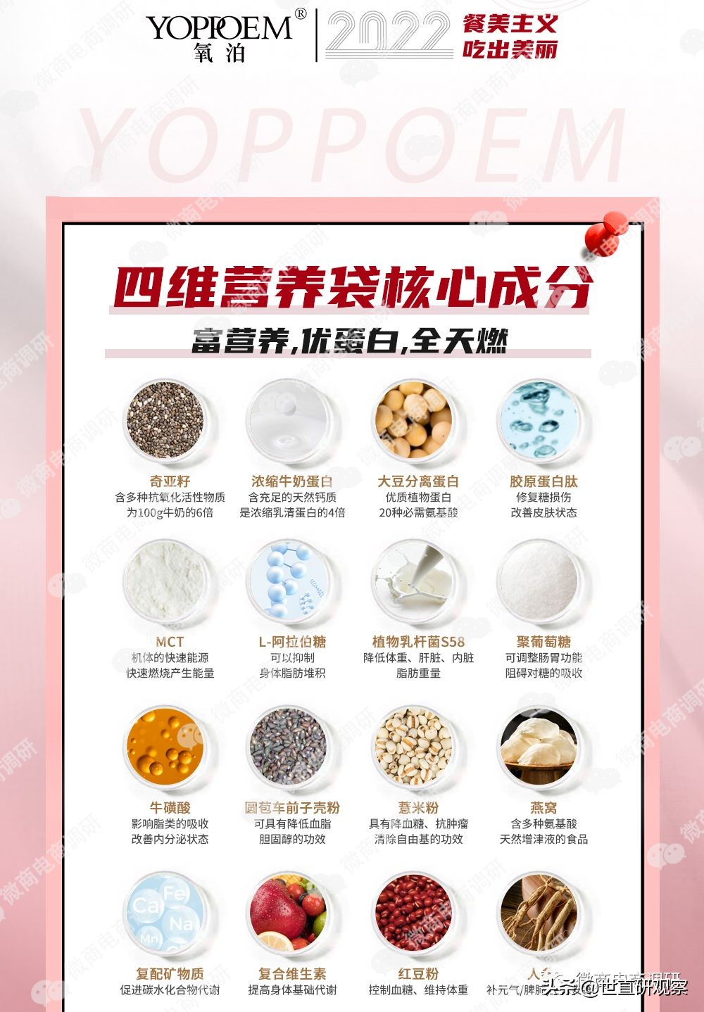 氧泊这个产品怎么样,氧泊代理表