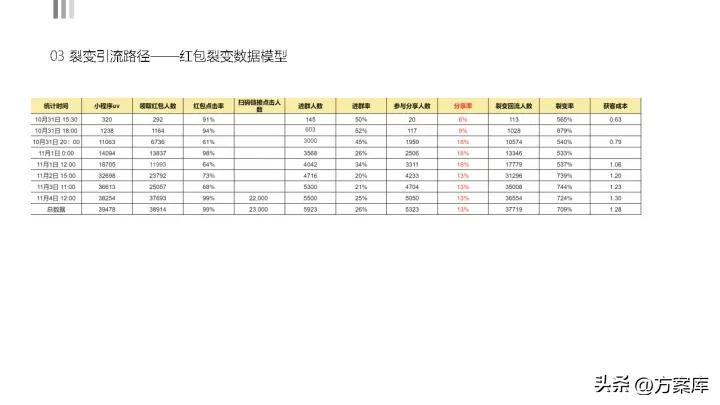 京东超市运营计划书,京东私域流量搭建方法