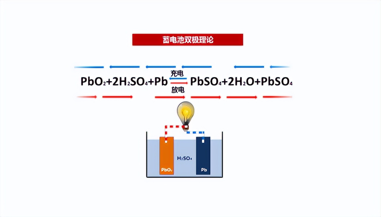 电动车电瓶冬天怎样能提升续航,电动车冬天续航下降多少算正常