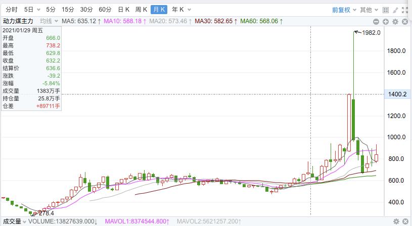 中国神华近5年股息率,中国神华派息率是多少