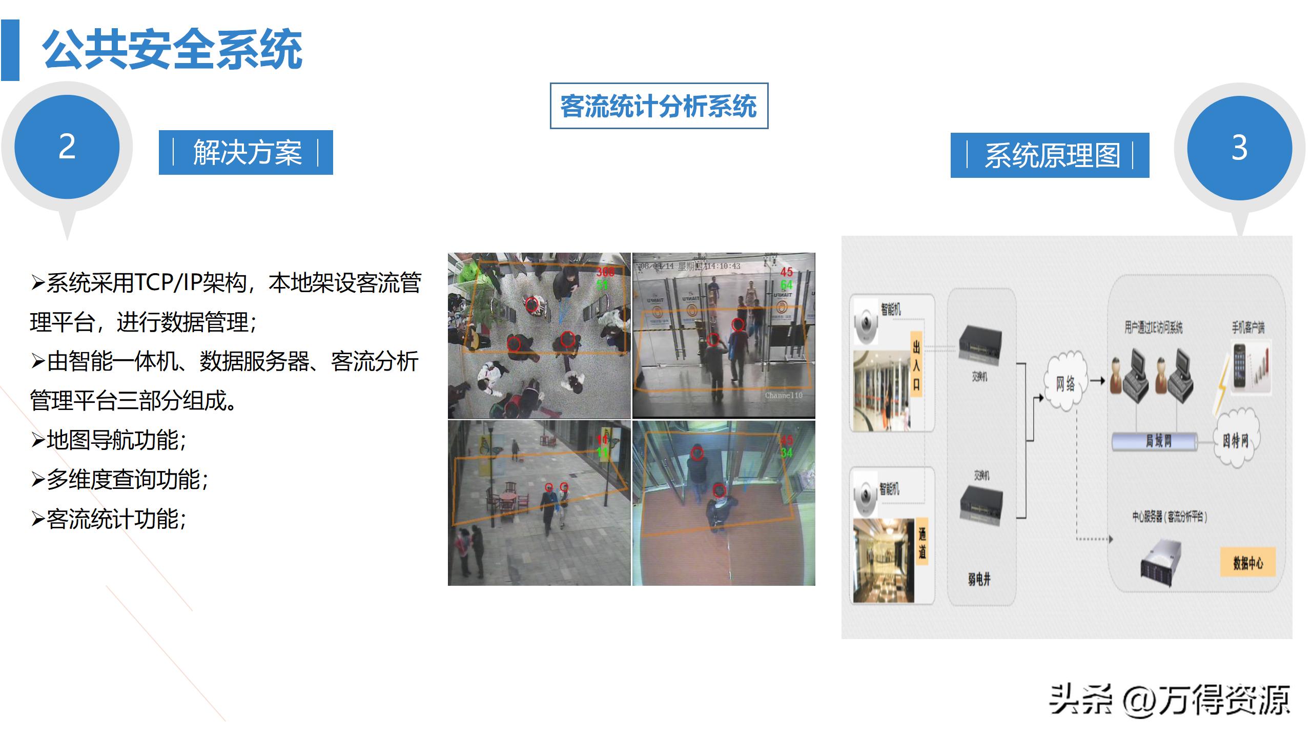 商业综合体智能化方案ppt,商业综合体设计系统