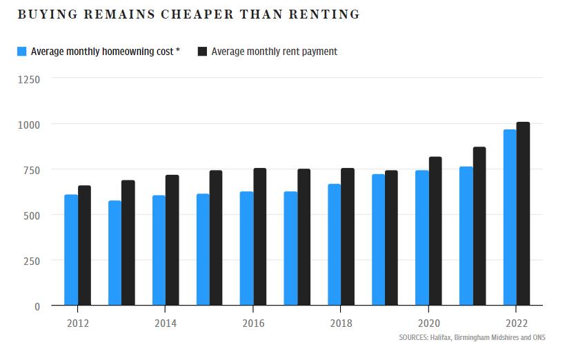 现在刚够首付能不能买房,现在付首付买房子还合适吗