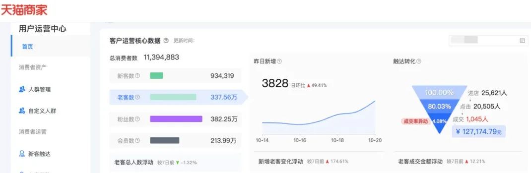 crm私域流量管理创业项目,私域crm运营