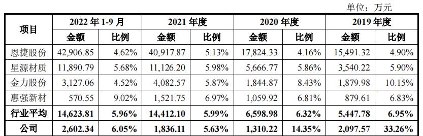 专利纠纷、大客户依赖、负债压力中兴新材回复问询