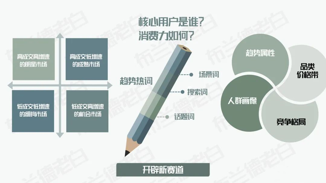 抖音电商食品行业运营方案,食品抖音电商运营