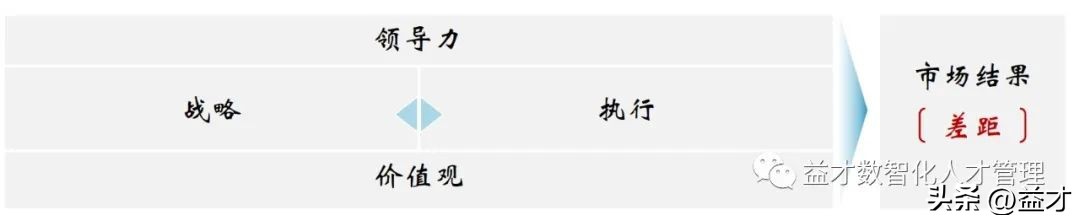 bim业务领先度模型,bim模型在技术规划中的应用