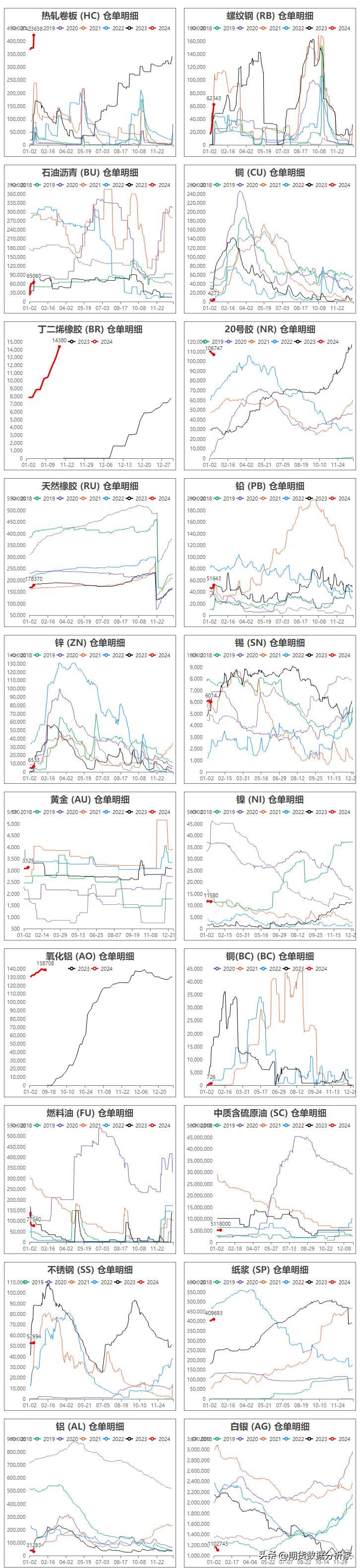 期货仓单增加价格下跌,期货哪里可以看仓单变化